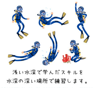 浅い水深で学んだスキルを水深の深い場所で練習します。