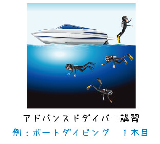 アドバンスドダイバー講習 例：ボートダイビング　１本目