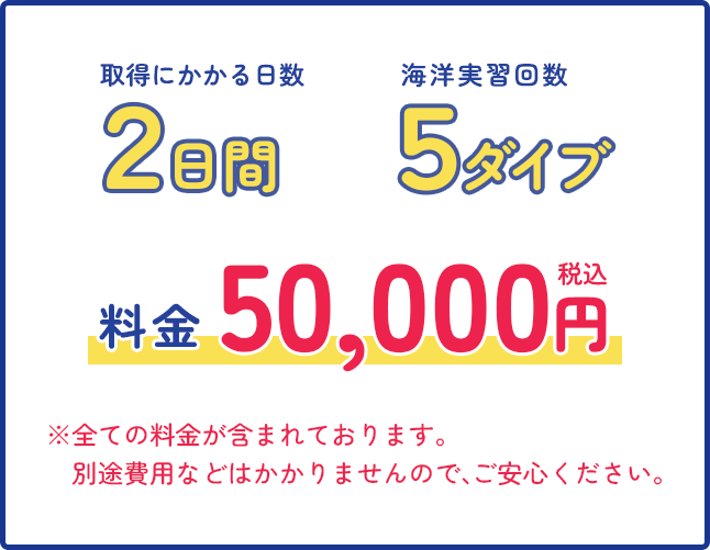 取得にかかる日数：2日間。海洋実習回数：5ダイブ。料金50,000円（税込）。全ての料金が含まれております。別途費用などはかかりませんので、ご安心ください。