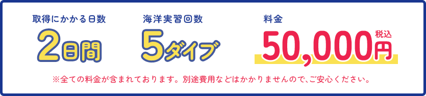 取得にかかる日数：2日間。海洋実習回数：5ダイブ。料金50,000円（税込）。全ての料金が含まれております。別途費用などはかかりませんので、ご安心ください。