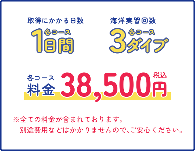 取得にかかる日数：各コース1日間。海洋実習回数：各コース3ダイブ。各コース料金38,500円（税込）。全ての料金が含まれております。別途費用などはかかりませんので、ご安心ください。