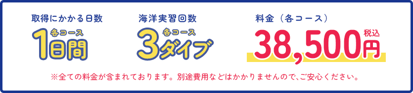 取得にかかる日数：各コース1日間。海洋実習回数：各コース3ダイブ。各コース料金38,500円（税込）。全ての料金が含まれております。別途費用などはかかりませんので、ご安心ください。