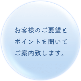 お客様のご要望とポイントを聞いてご案内致します。